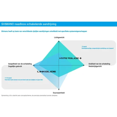 Linkglyde-vs-hyperglyde-2. Webp Linkglyde vs Hyperglyde 2