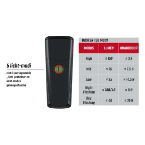 koplamp sigma buster 150 2