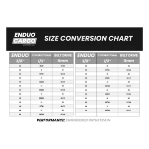 Omrekentabel_enduo_cargo_18. Webp omrekentabel enduo cargo 18