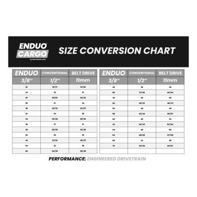 omrekentabel enduo cargo 29