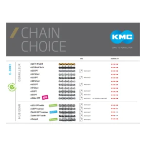 KMC Poster Chain Choice